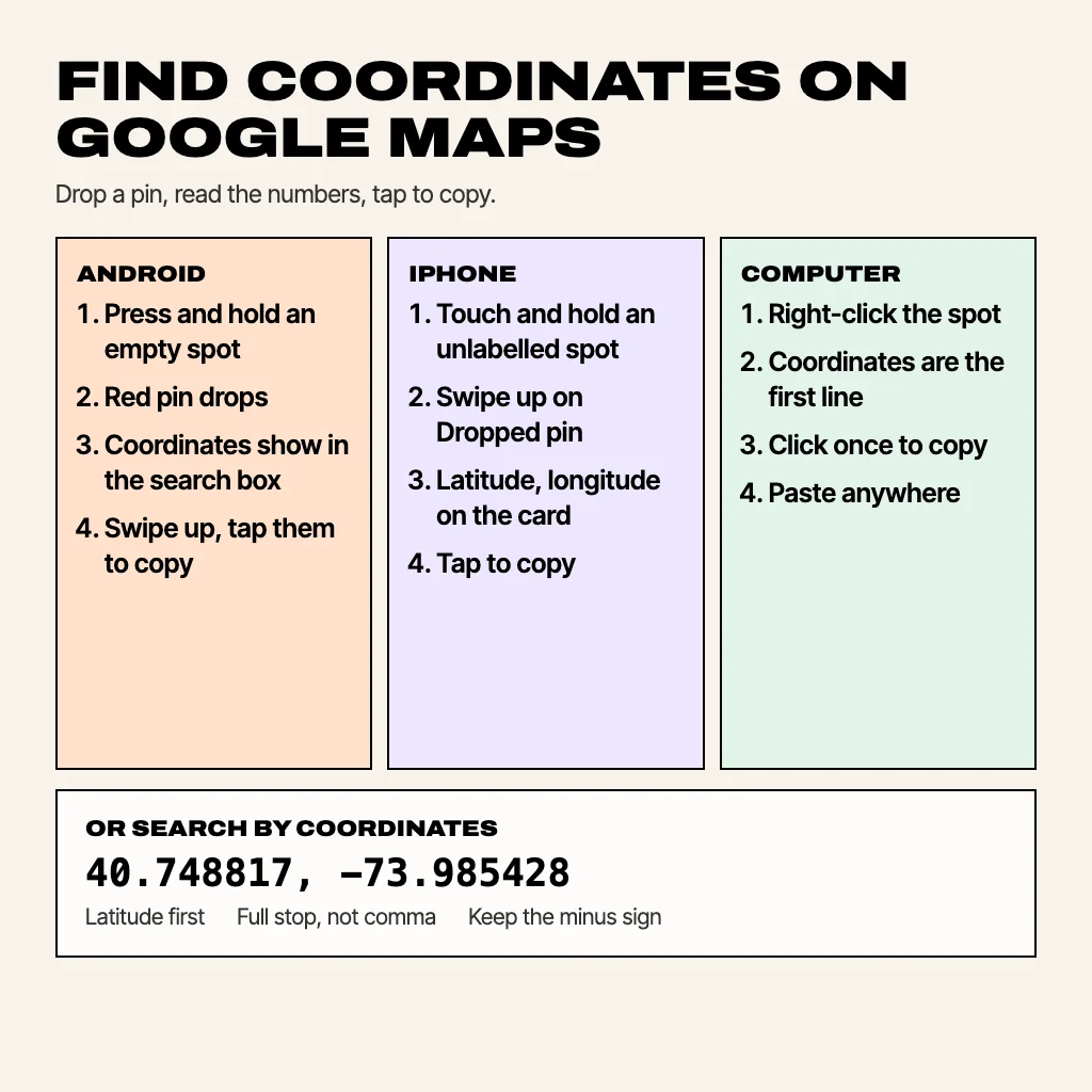 Card showing how to find coordinates on Google Maps on Android, iPhone and a computer, and how to search by coordinates