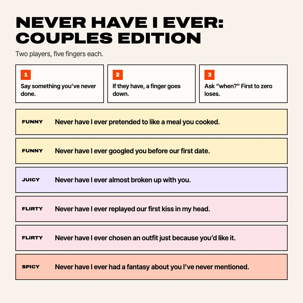 Card titled Never have I ever, couples edition: how to play for two in three steps, and six example questions rated funny, juicy, flirty and spicy