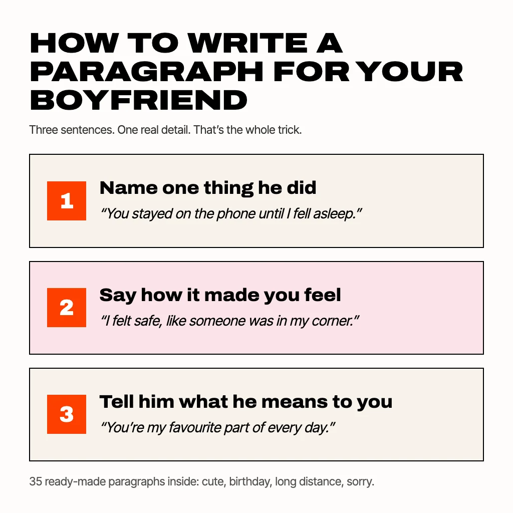 Card titled How to write a paragraph for your boyfriend with three steps: 1. Name one thing he did (you stayed on the phone until I fell asleep), 2. Say how it made you feel (safe, like I had someone in my corner), 3. Tell him what he means to you (you are my favourite part of every day)