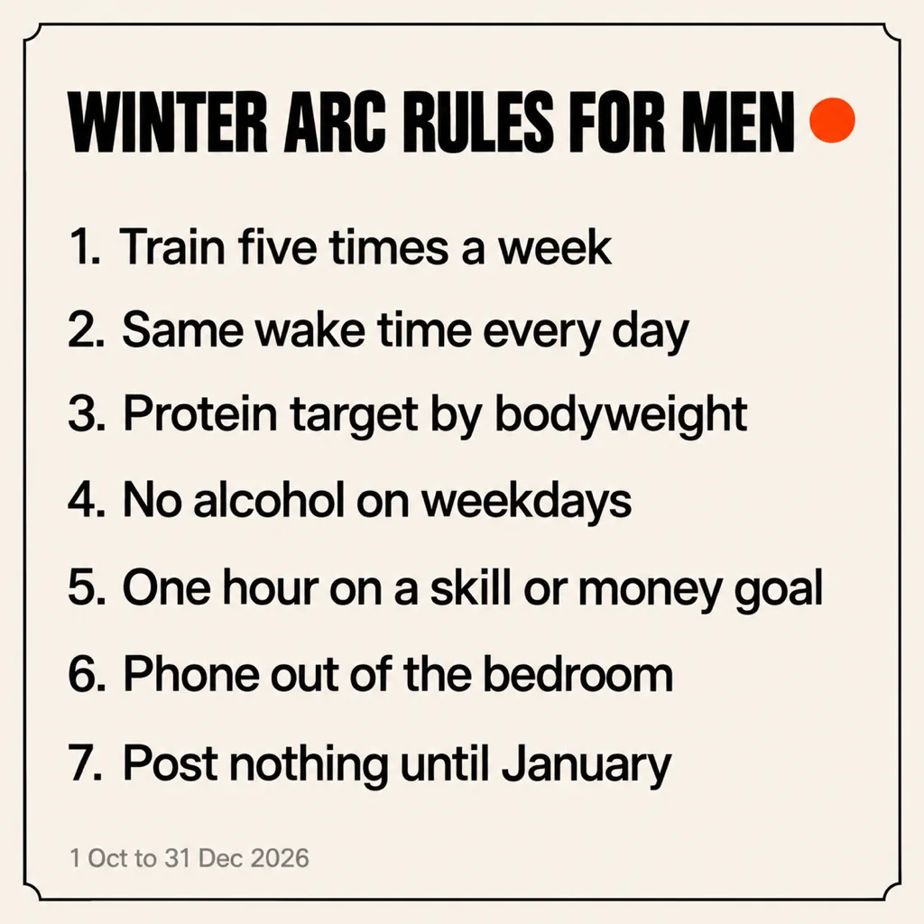 Card with the seven winter arc rules for men: one, train five times a week; two, same wake time every day; three, protein target by bodyweight; four, no alcohol on weekdays; five, one hour on a skill or money goal; six, phone out of the bedroom; seven, post nothing until January